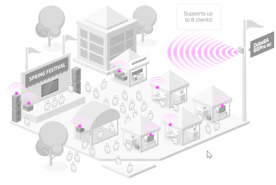 CubeSA 60Pro ac features