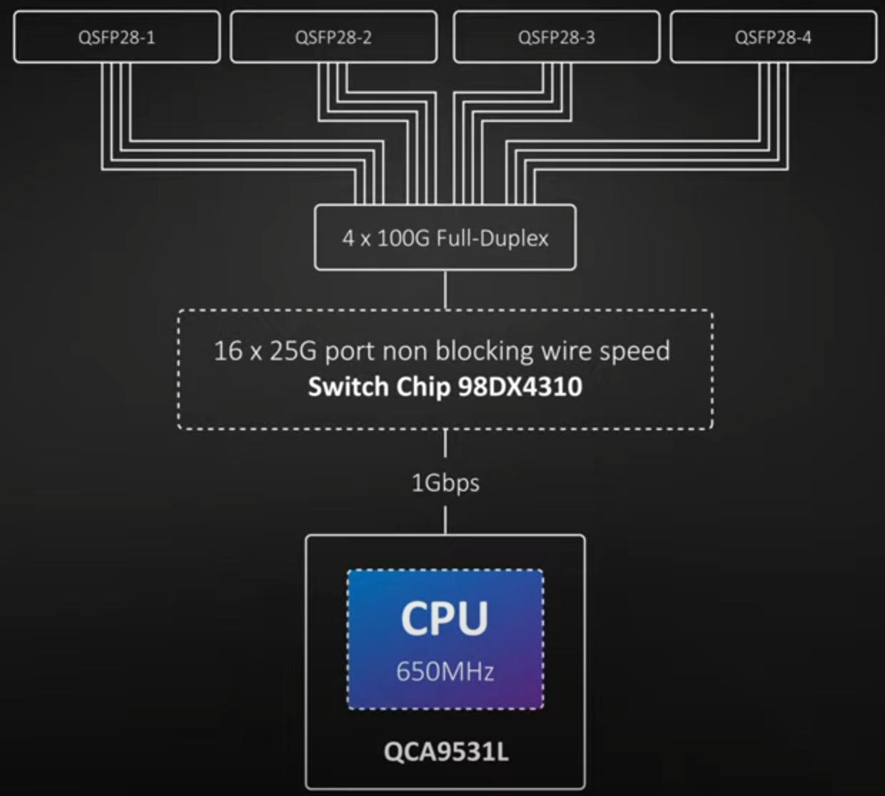 CRS504-4XQ-OUT connections