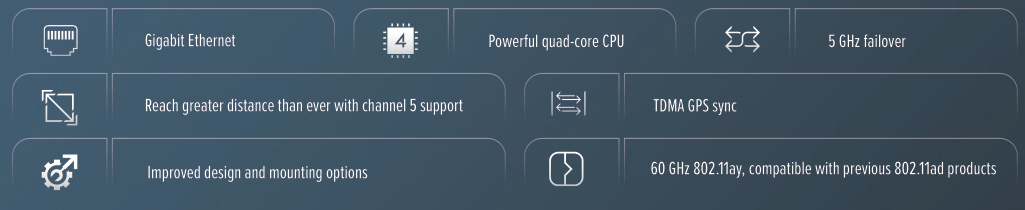 Cube 60Pro ac features